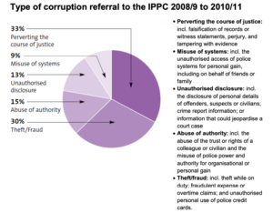 Corruption In The Police: A Fact Sheet – AAAPPP – Association Against ...