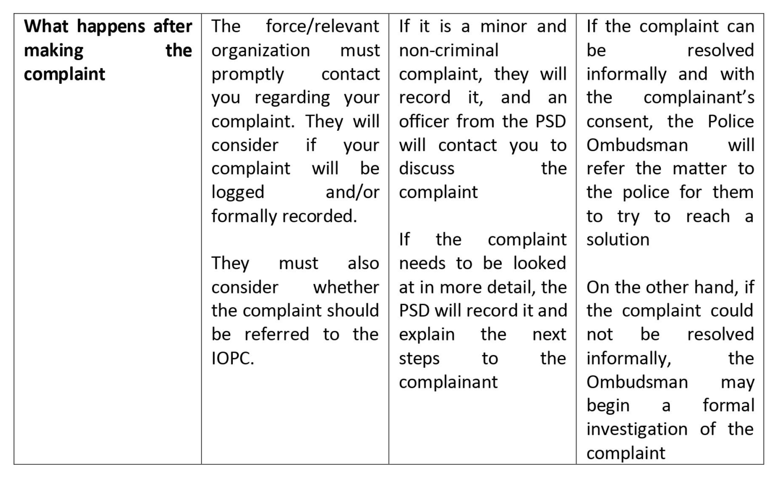 how-does-the-uk-police-complaints-system-work-aaappp-association